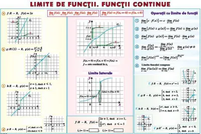Limite de funcţii. Funcţii continue/ Derivata funcţiei (duo)