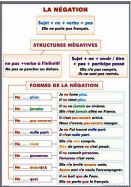 PLANSA MARQUEURS TEMPORELS QUI SE RAPPORTENT AU PRÉSENT/ LA NÉGATION