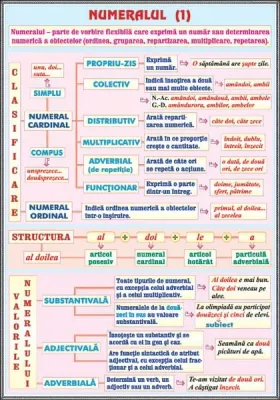 PLANSA NUMERALUL (1) /PRONUMELE (1) (DUO)