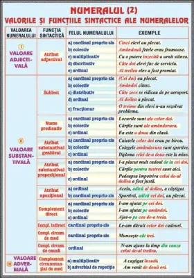 PLANSA NUMERALUL (2) /PRONUMELE (2) (DUO)