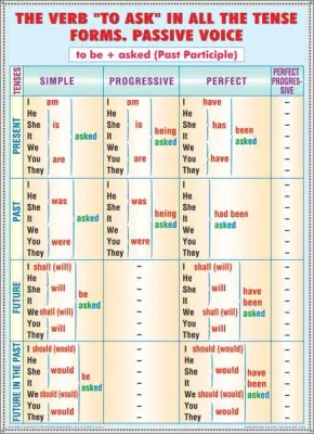 PLANSA PAST SIMPLE-PAST PROGRESSIVE/THE VERB TO ASK DUO