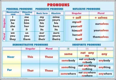 Pronouns/Verb tenses (2) (duo)
