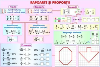 Rapoarte şi proporţii/Numere întregi (duo)