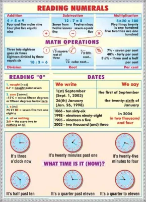 PLANSA READING NUMERALS/RULES OF READING OF VOWELS 2 DUO