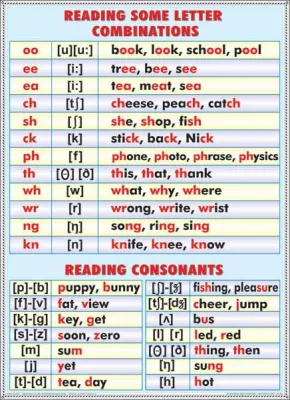 PLANSA READING SOME LETTER COMBINATIONS/ORDINAL NUMERALS DUO