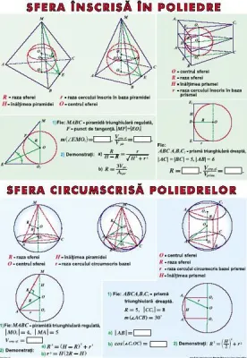Sfera înscrisă în poliedre. Sfera circumscrisă poliedrelor/ Funcţii trigonometrice (duo)