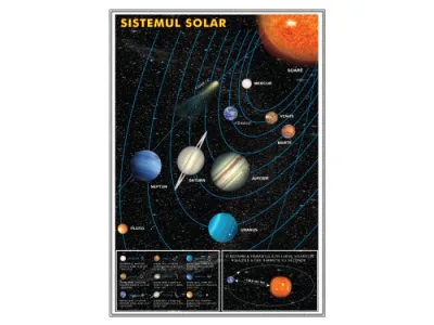 Plansa. Sistemul solar