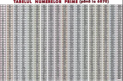 Tabelul numerelor prime (până la 6070) (duo)