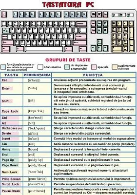 Tastatura PC/ Reguli de securitate în timpul lucrului la calculator  (duo)