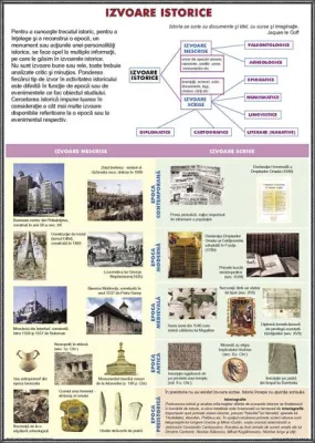 Timpul în istorie / Izvoare istorice  (DUO)