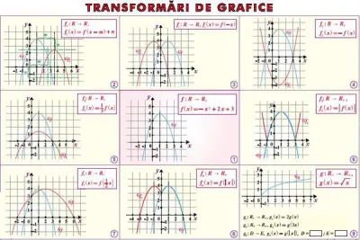 Transformări de grafice/ Perpendicularitatea în spaţiu (duo)