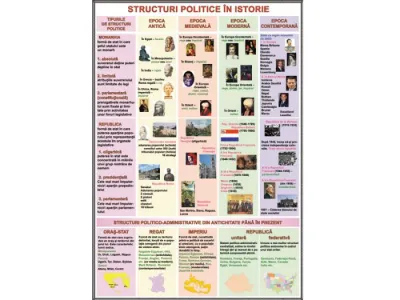 Uniunea Europeană/ Structuri politice în istorie (DUO)
