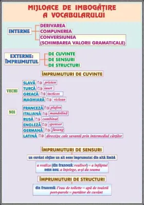 PLANSA VERBUL (2)MODURILE SI TIMPURILE /MIJLOACE DE IMBOGATIRE A VOCABULARULUI (DUO)
