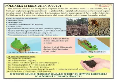 Poluarea si eroziunea solului ( plansa, 1000x700mm, cu sipci)