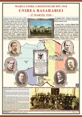 Unirea  Basarabiei cu Romania la 1918 (plansa,700x1000 mm, cu sipci)