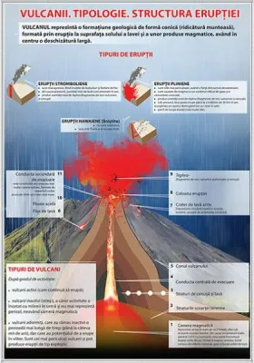 Vulcanii. Tipologie. Structura eruptiei 700x1000 mm